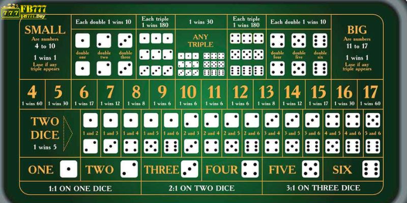 Understanding SicBo: A Comprehensive Guide to Playing and Winning This Fascinating Dice Game 1 что такое sicbo